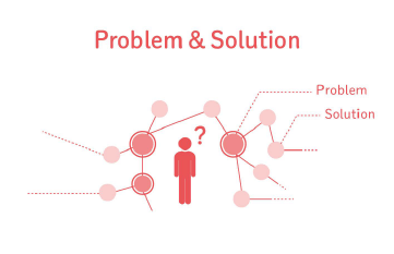 Problem&Solution